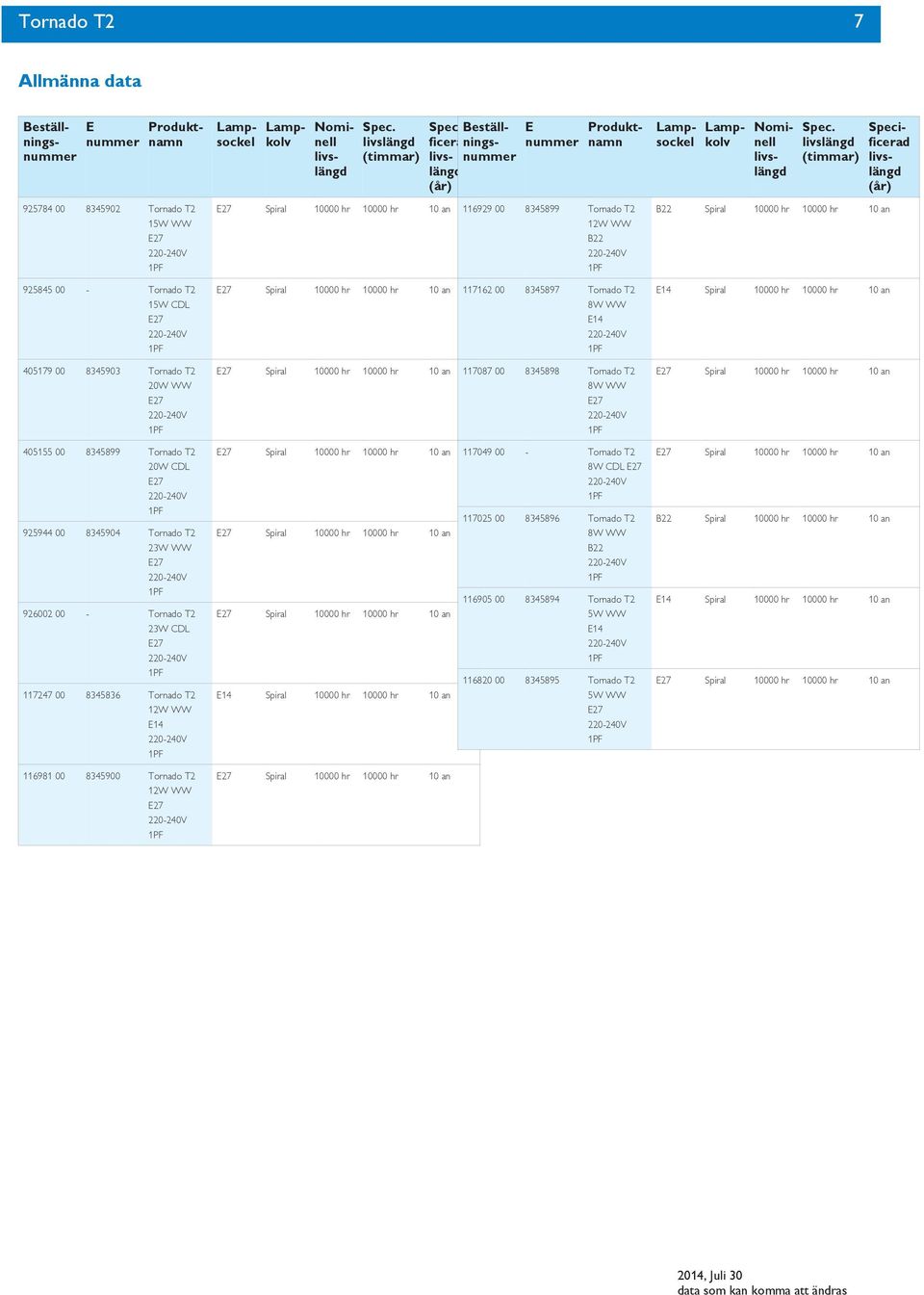 925845 00 - Tornado T2 15W L Spiral 10000 hr 10000 hr 10 an 117162 00 8345897 Tornado T2 8W WW 14 14 Spiral 10000 hr 10000 hr 10 an 405179 00 8345903 Tornado T2 20W WW Spiral 10000 hr 10000 hr 10 an