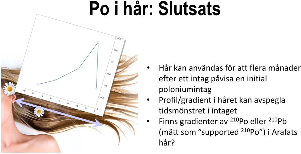 Profil/gradient i håret kan avspegla tidsmönstret i intaget