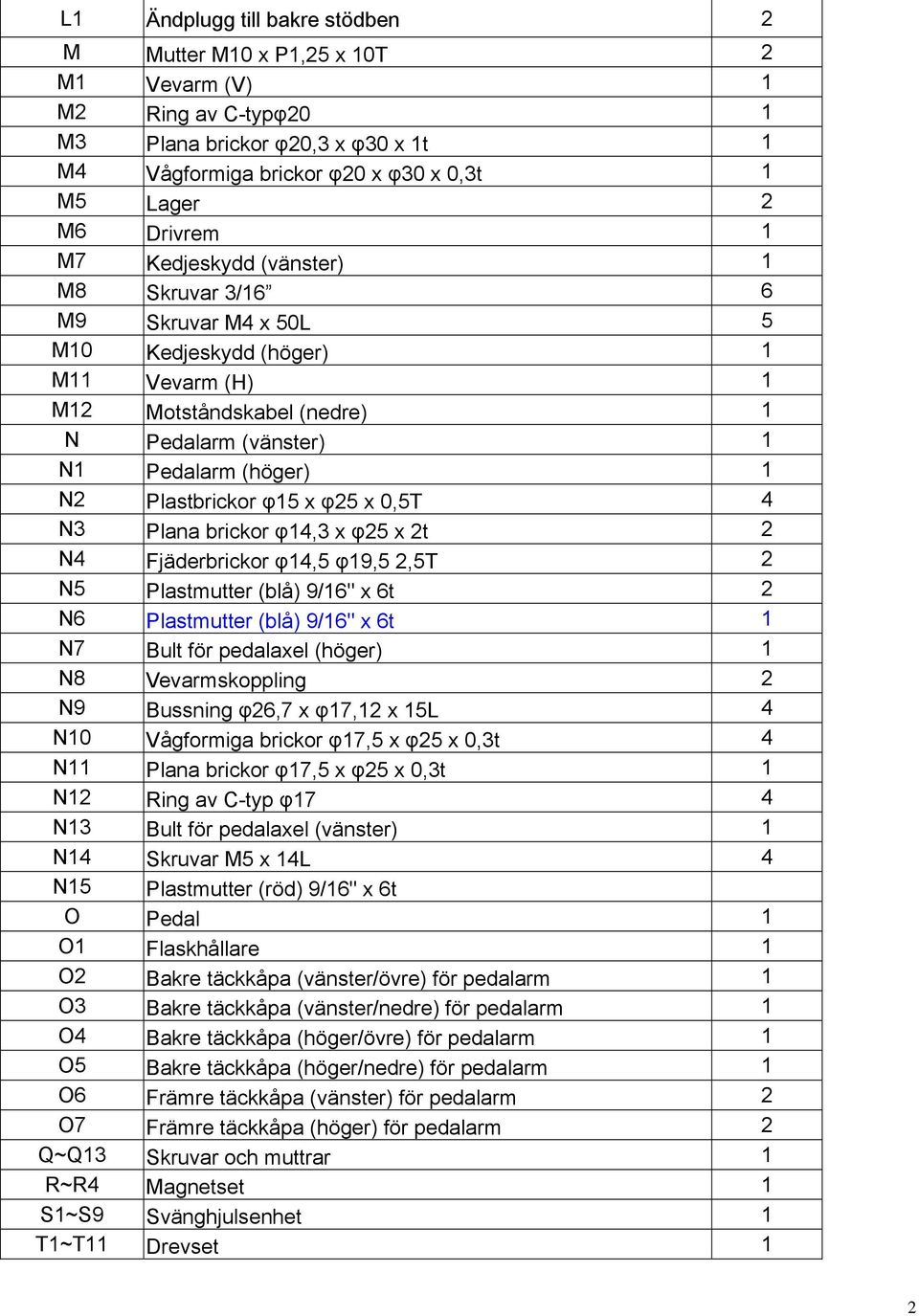 φ15 x φ25 x 0,5T 4 N3 Plana brickor φ14,3 x φ25 x 2t 2 N4 Fjäderbrickor φ14,5 φ19,5 2,5T 2 N5 Plastmutter (blå) 9/16" x 6t 2 N6 Plastmutter (blå) 9/16" x 6t 1 N7 Bult för pedalaxel (höger) 1 N8