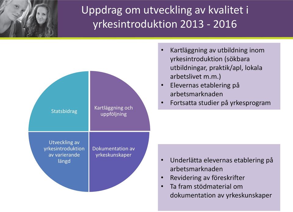 yrkesintroduktion (sökbara utbildningar, praktik/apl, lokala arbetslivet m.