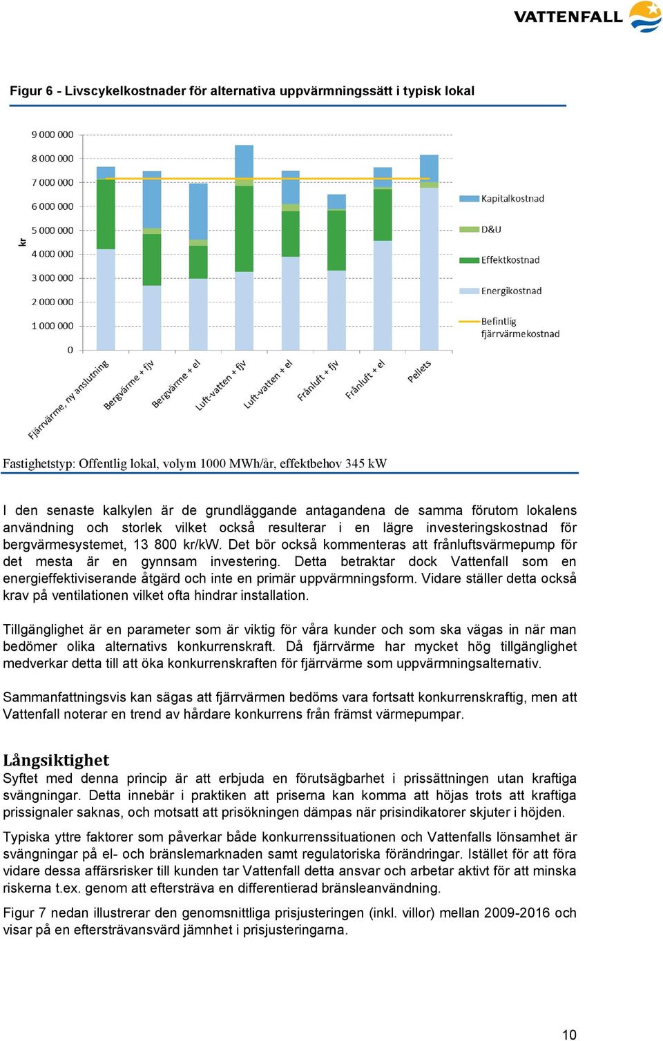 Det bör också kommenteras att frånluftsvärmepump för det mesta är en gynnsam investering. Detta betraktar dock Vattenfall som en energieffektiviserande åtgärd och inte en primär uppvärmningsform.