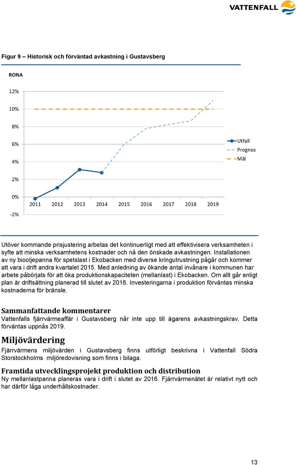 Med anledning av ökande antal invånare i kommunen har arbete påbörjats för att öka produktionskapaciteten (mellanlast) i Ekobacken.