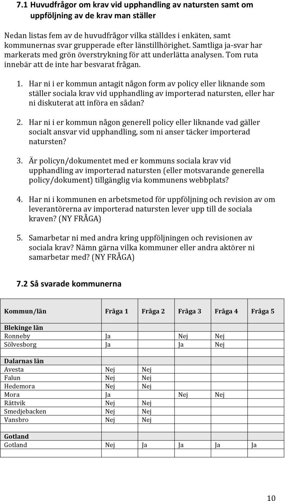 Har ni i er kommun antagit någon form av policy eller liknande som ställer sociala krav vid upphandling av importerad natursten, eller har ni diskuterat att införa en sådan? 2.