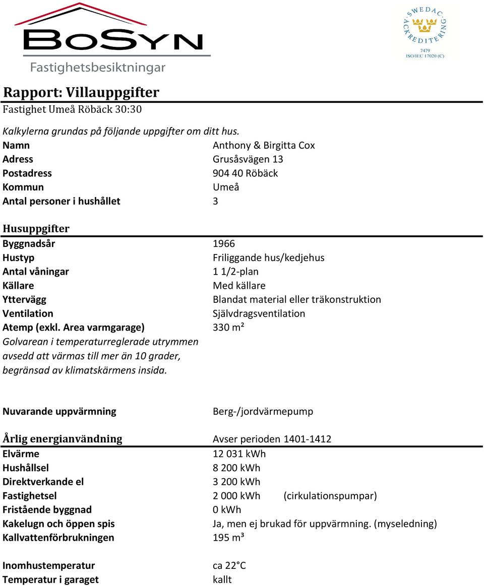 11/2-plan Källare Med källare Yttervägg Blandat material eller träkonstruktion Ventilation Självdragsventilation Atemp (exkl.