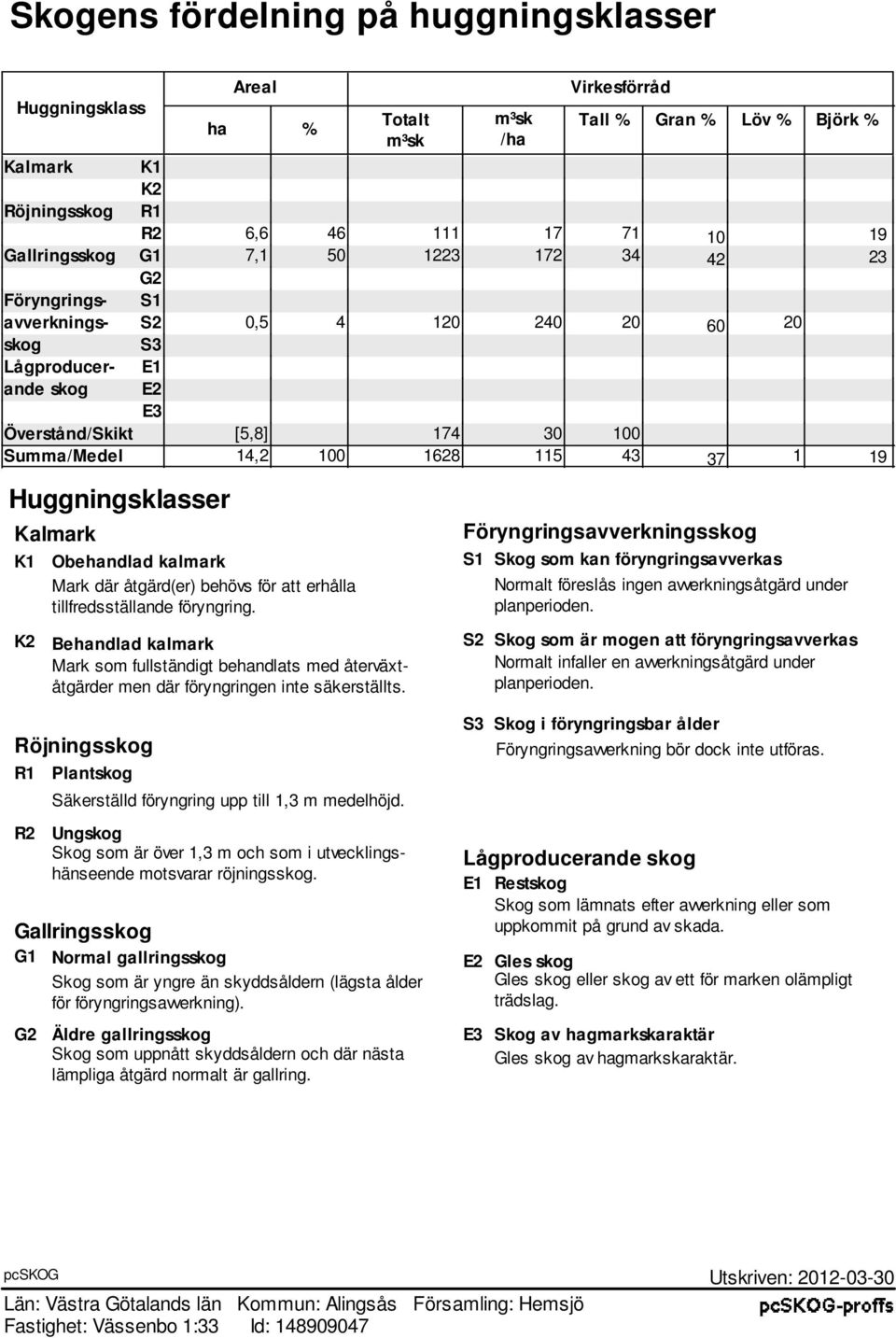 Huggningsklasser Kalmark K1 Obeandlad kalmark Mark där åtgärd(er) beövs för att erålla tillfredsställande föryngring.