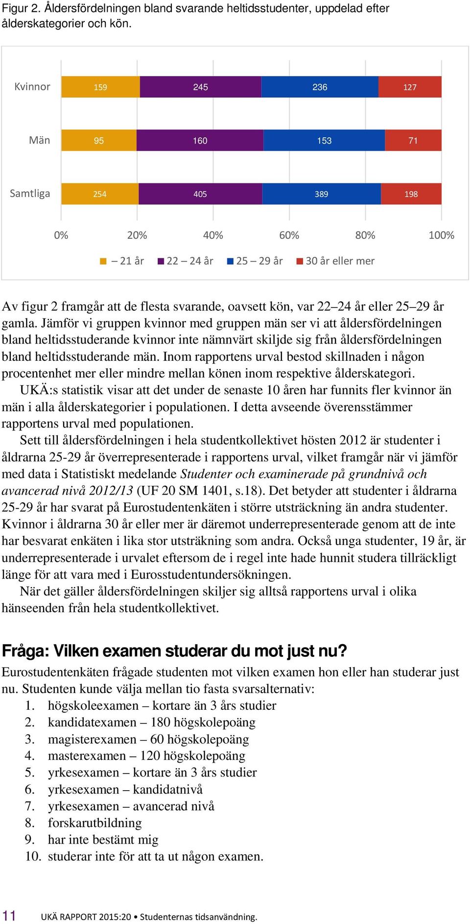eller 25 29 år gamla.