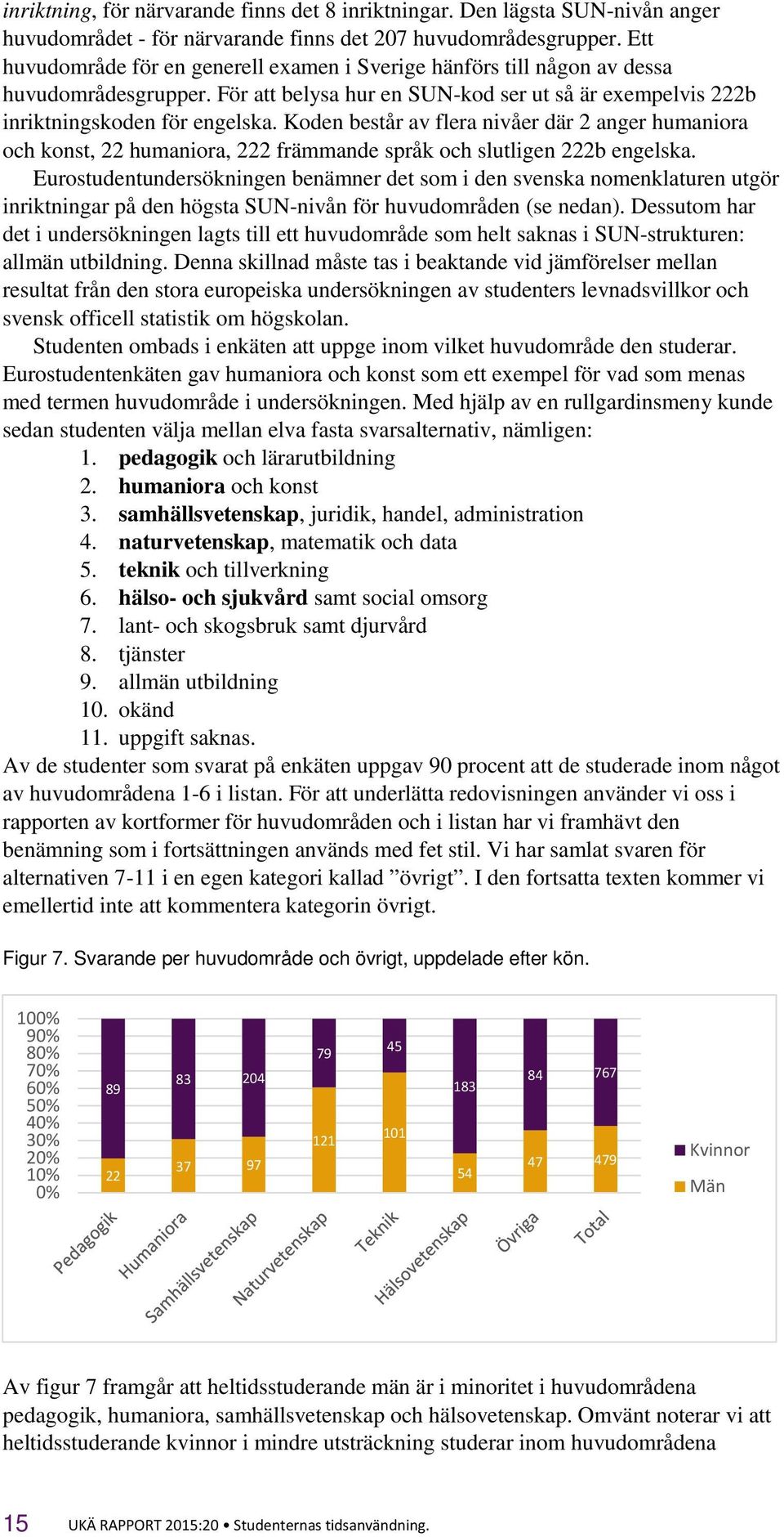 Koden består av flera nivåer där 2 anger humaniora och konst, 22 humaniora, 222 främmande språk och slutligen 222b engelska.
