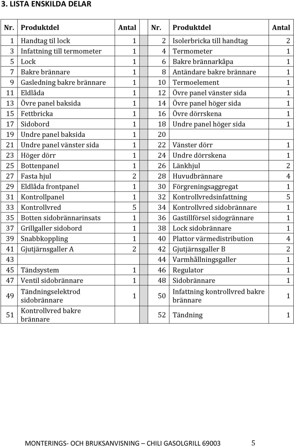 Gasledning bakre brännare 1 10 Termoelement 1 11 Eldlåda 1 12 Övre panel vänster sida 1 13 Övre panel baksida 1 14 Övre panel höger sida 1 15 Fettbricka 1 16 Övre dörrskena 1 17 Sidobord 1 18 Undre