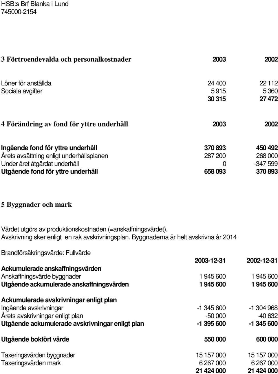 Värdet utgörs av produktionskostnaden (=anskaffningsvärdet). Avskrivning sker enligt en rak avskrivningsplan.