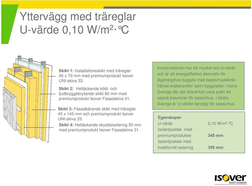 Skikt 4: Heltäckande skyddsisolering 50 mm med premiumprodukt Isover Fasadskiva 31.