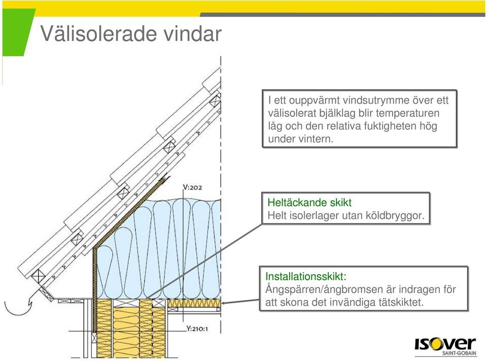 vintern. Heltäckande skikt Helt isolerlager utan köldbryggor.