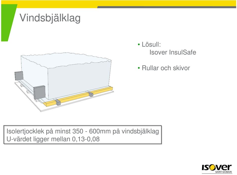 Isolertjocklek på minst 350-600mm