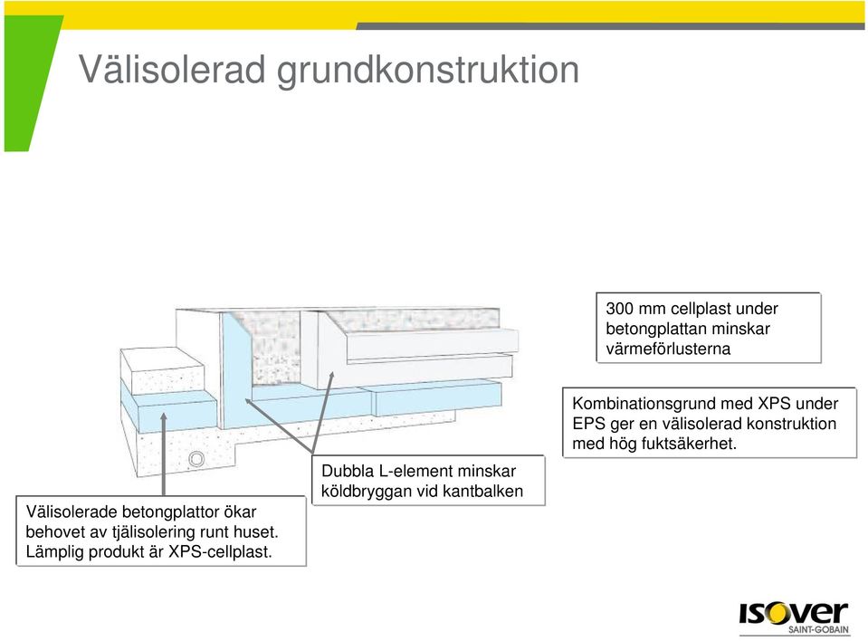 huset. Lämplig produkt är XPS-cellplast.