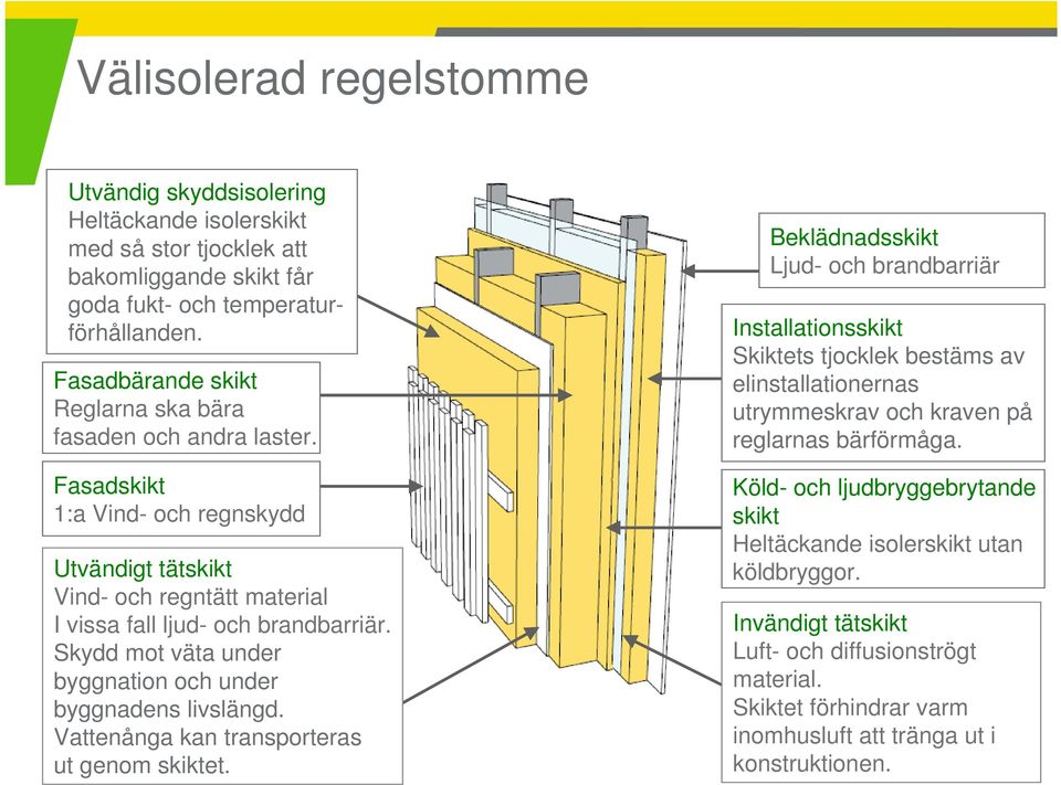 Skydd mot väta under byggnation och under byggnadens livslängd. Vattenånga kan transporteras ut genom skiktet.