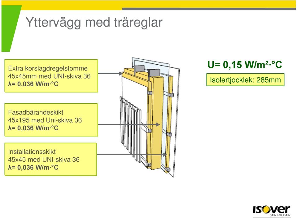 Isolertjocklek: 285mm Fasadbärandeskikt 45x195 med