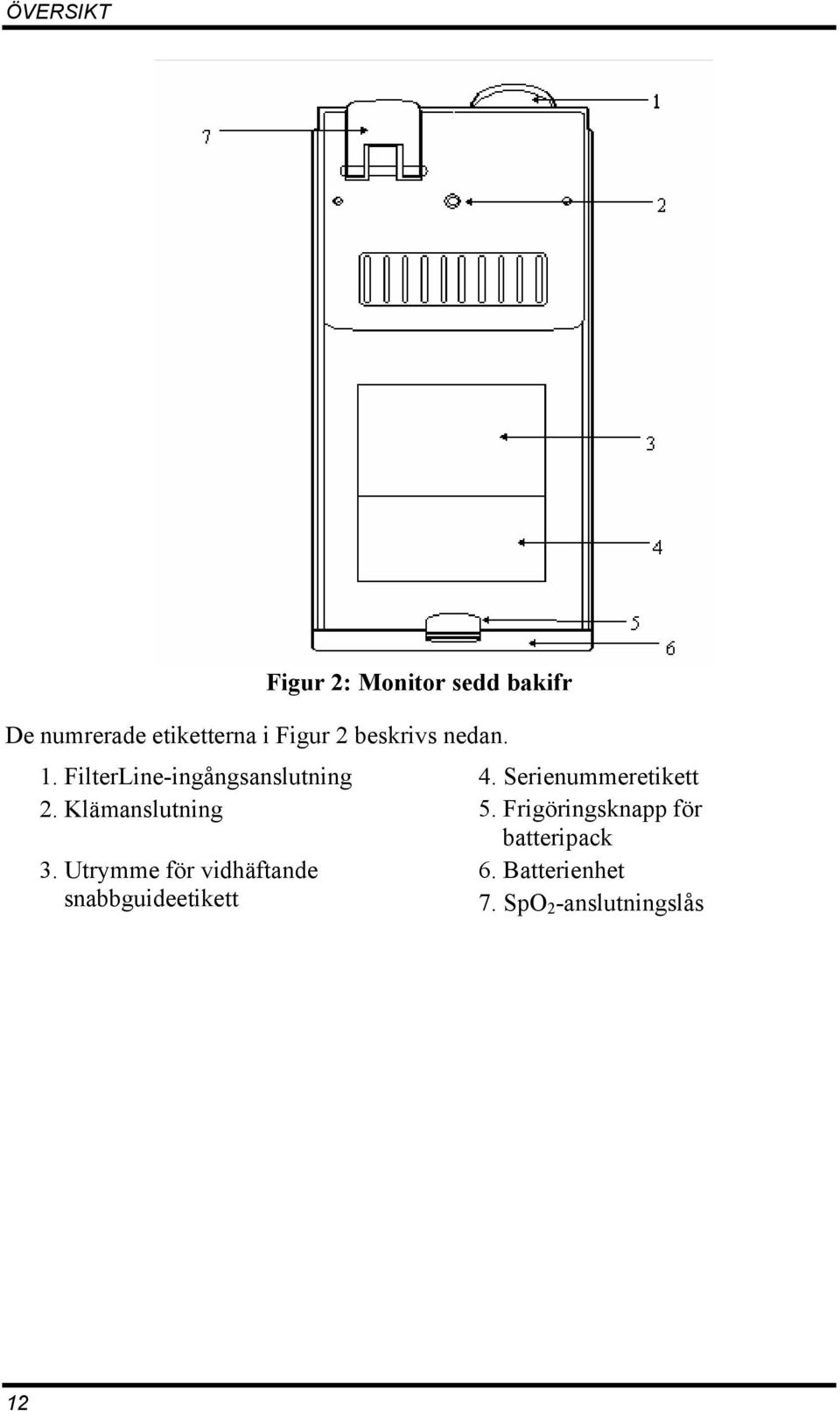 Serienummeretikett 2. Klämanslutning 5.