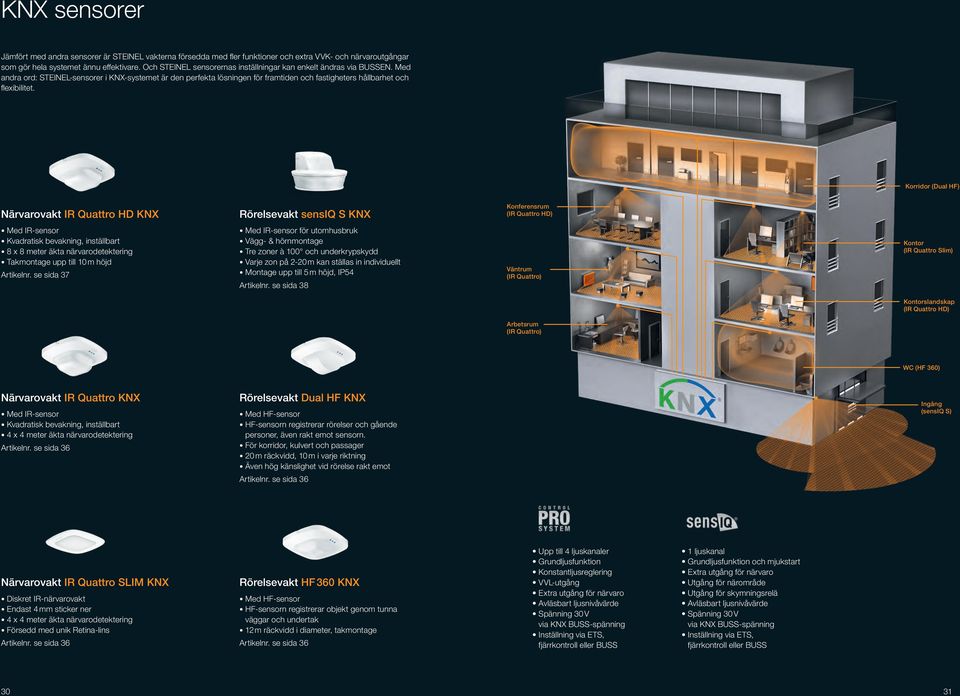 Korridor (Dual HF) Närvarovakt IR Quattro HD KNX Rörelsevakt sensiq S KNX Konferensrum (IR Quattro HD) 8 x 8 meter äkta närvarodetektering Takmontage upp till 10 m höjd för utomhusbruk Vägg- &