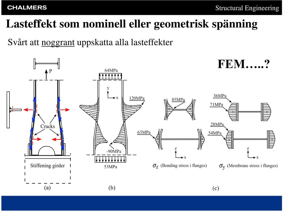 lasteffekter Lasteffekt