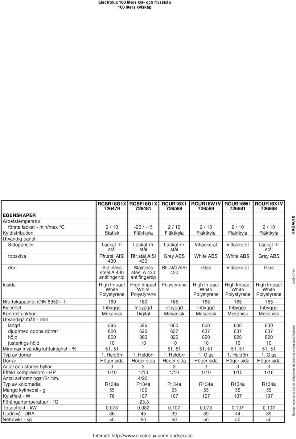 Statisk Fläktkyla Fläktkyla Fläktkyla Fläktkyla Fläktkyla Utvändig panel Sidopaneler Lackat rfr Lackat rfr Lackat rfr Vitlackerat Vitlackerat Lackat rfr topskiva Grey ABS ABS ABS Grey ABS