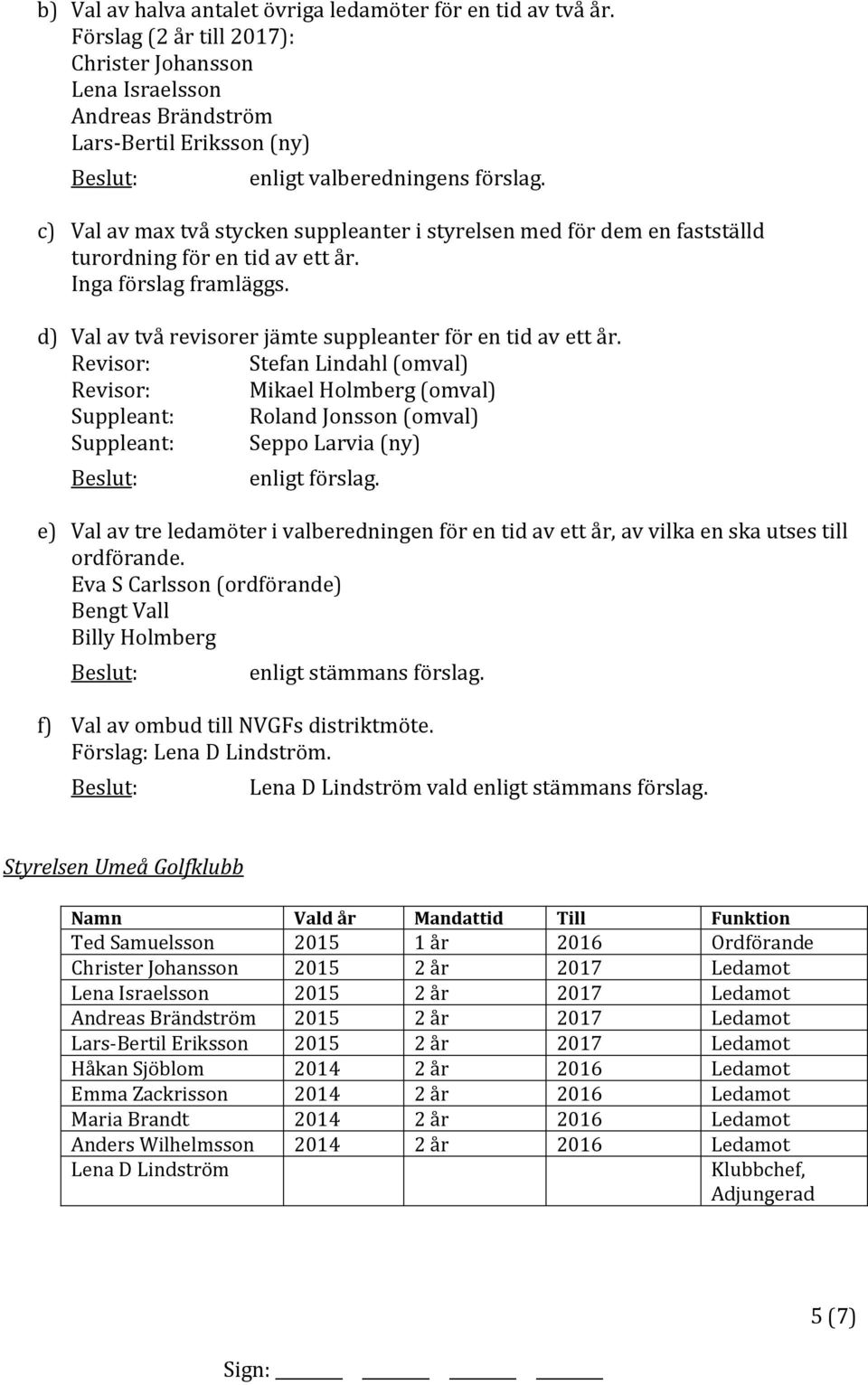 Revisor: Stefan Lindahl (omval) Revisor: Mikael Holmberg (omval) Suppleant: Roland Jonsson (omval) Suppleant: Seppo Larvia (ny) enligt förslag.