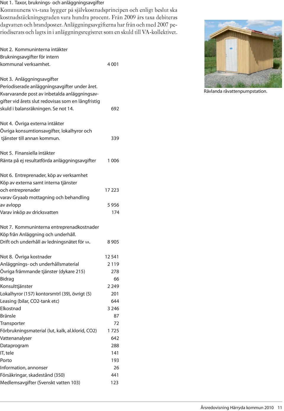 Kommuninterna intäkter Brukningsavgifter för intern kommunal verksamhet. 4 001 Not 3. Anläggningsavgifter Periodiserade anläggningsavgifter under året.