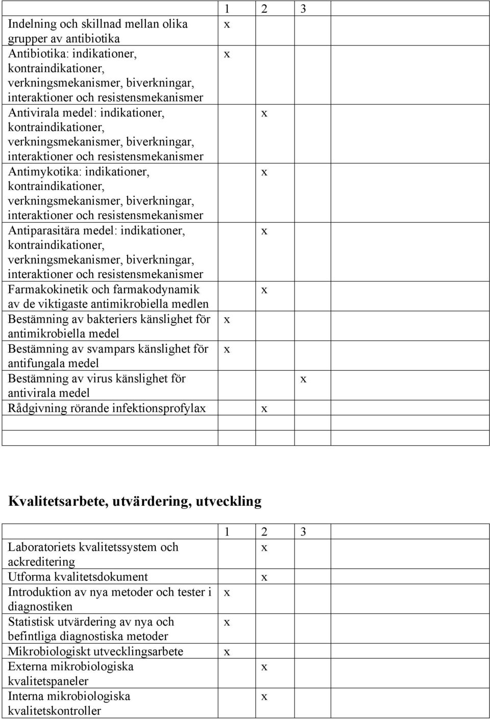 interaktioner och resistensmekanismer Antiparasitära medel: indikationer, kontraindikationer, verkningsmekanismer, biverkningar, interaktioner och resistensmekanismer Farmakokinetik och