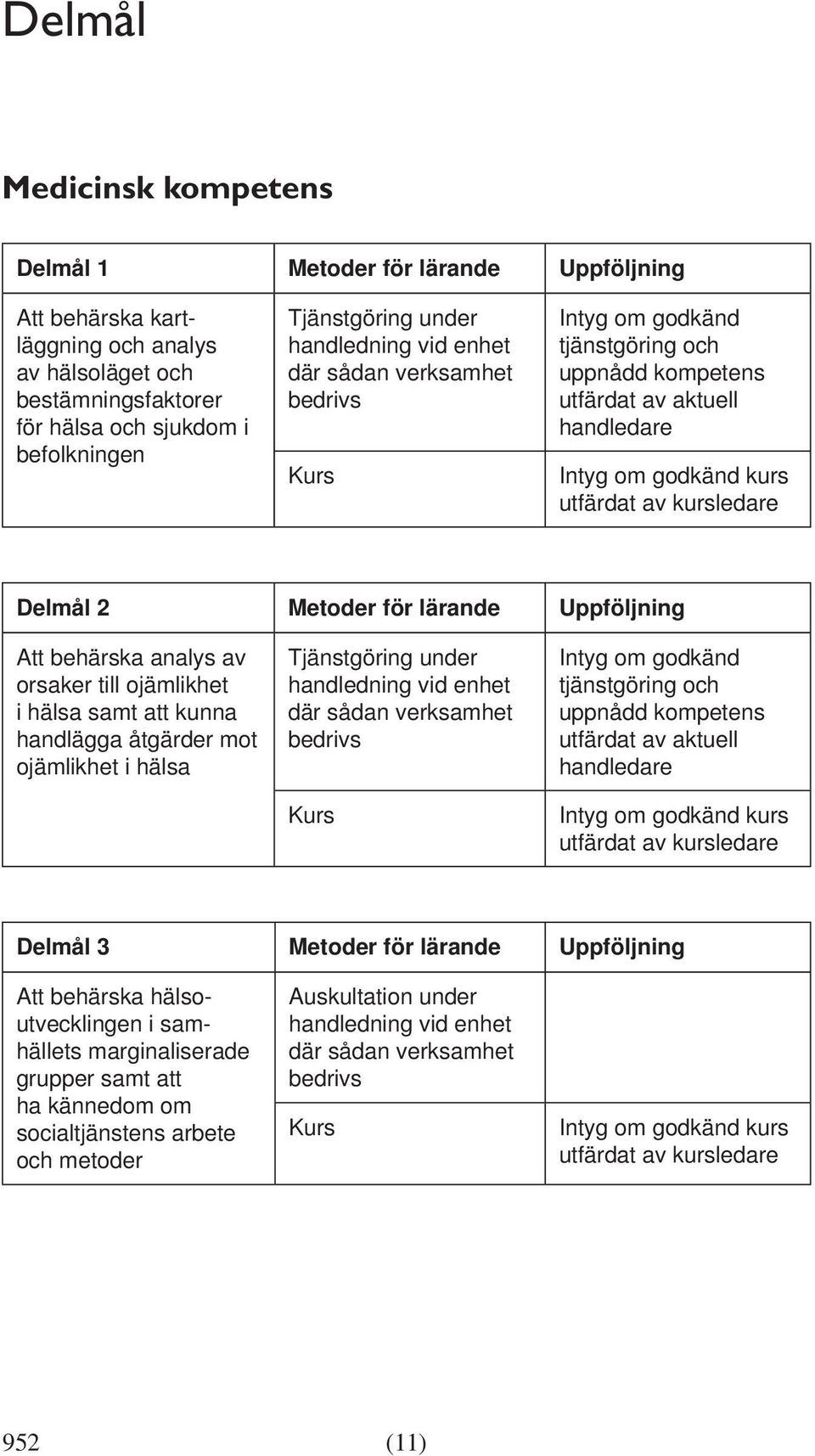 till ojämlikhet i hälsa samt att kunna handlägga åtgärder mot ojämlikhet i hälsa kurs Delmål 3 Metoder för lärande Uppföljning Att