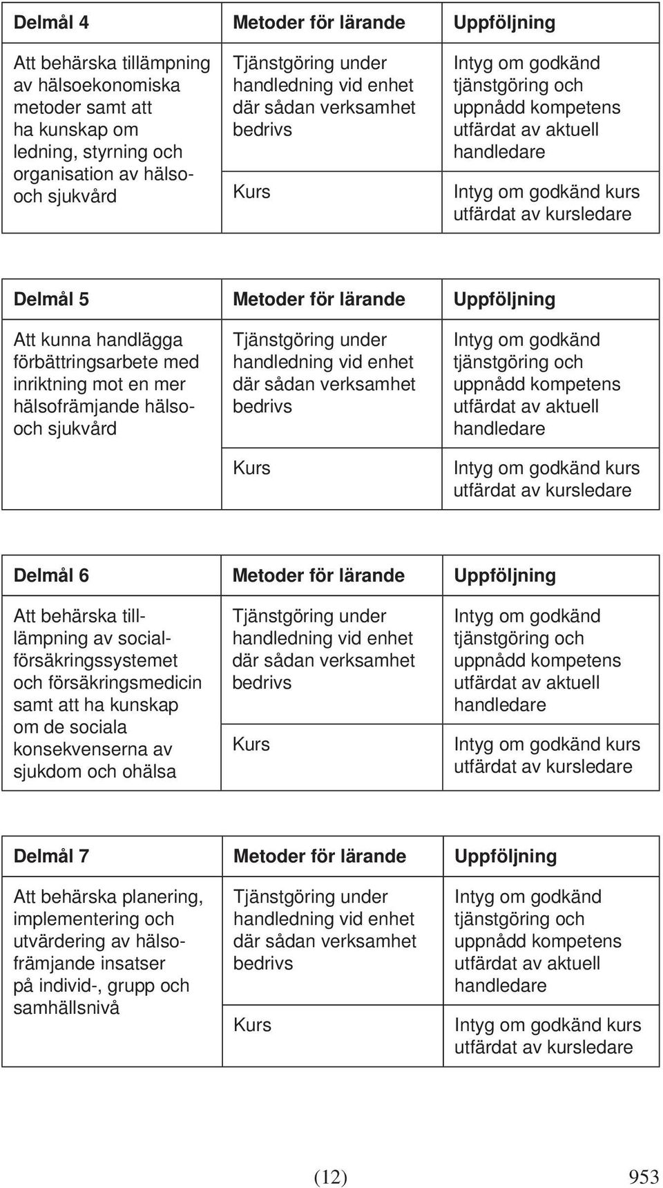lärande Uppföljning Att behärska tilllämpning av social - försäkrings systemet och försäkringsmedicin samt att ha kunskap om de sociala konsekvenserna av sjukdom och ohälsa