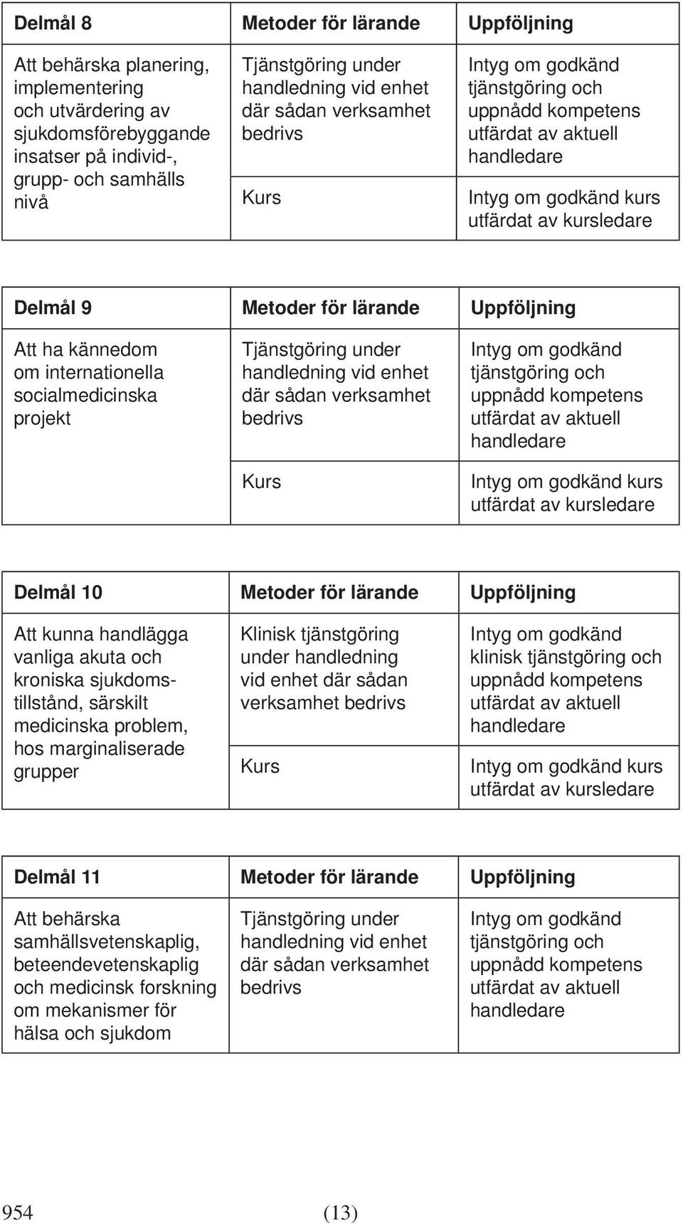 vanliga akuta och kroniska sjukdomstillstånd, särskilt medicinska problem, hos marginaliserade grupper Klinisk tjänstgöring under handledning vid enhet där sådan verksamhet