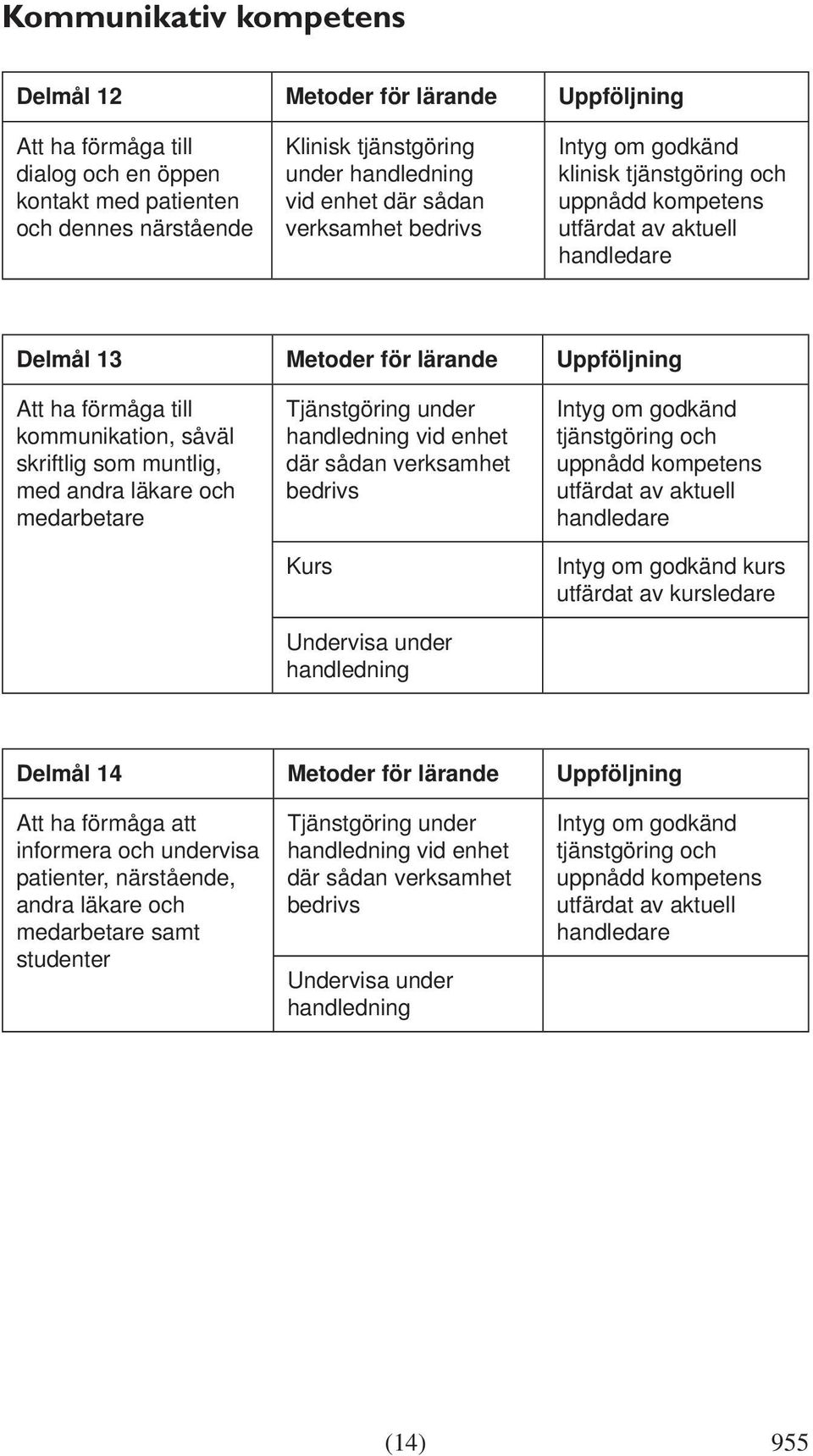 till kommunikation, såväl skriftlig som muntlig, med andra läkare och medarbetare Undervisa under handledning kurs Delmål 14 Metoder för lärande
