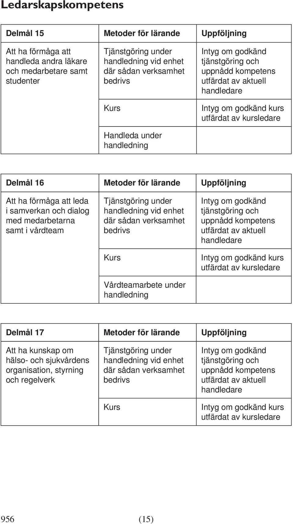 förmåga att leda i samverkan och dialog med medarbetarna samt i vårdteam Vårdteamarbete under handledning kurs