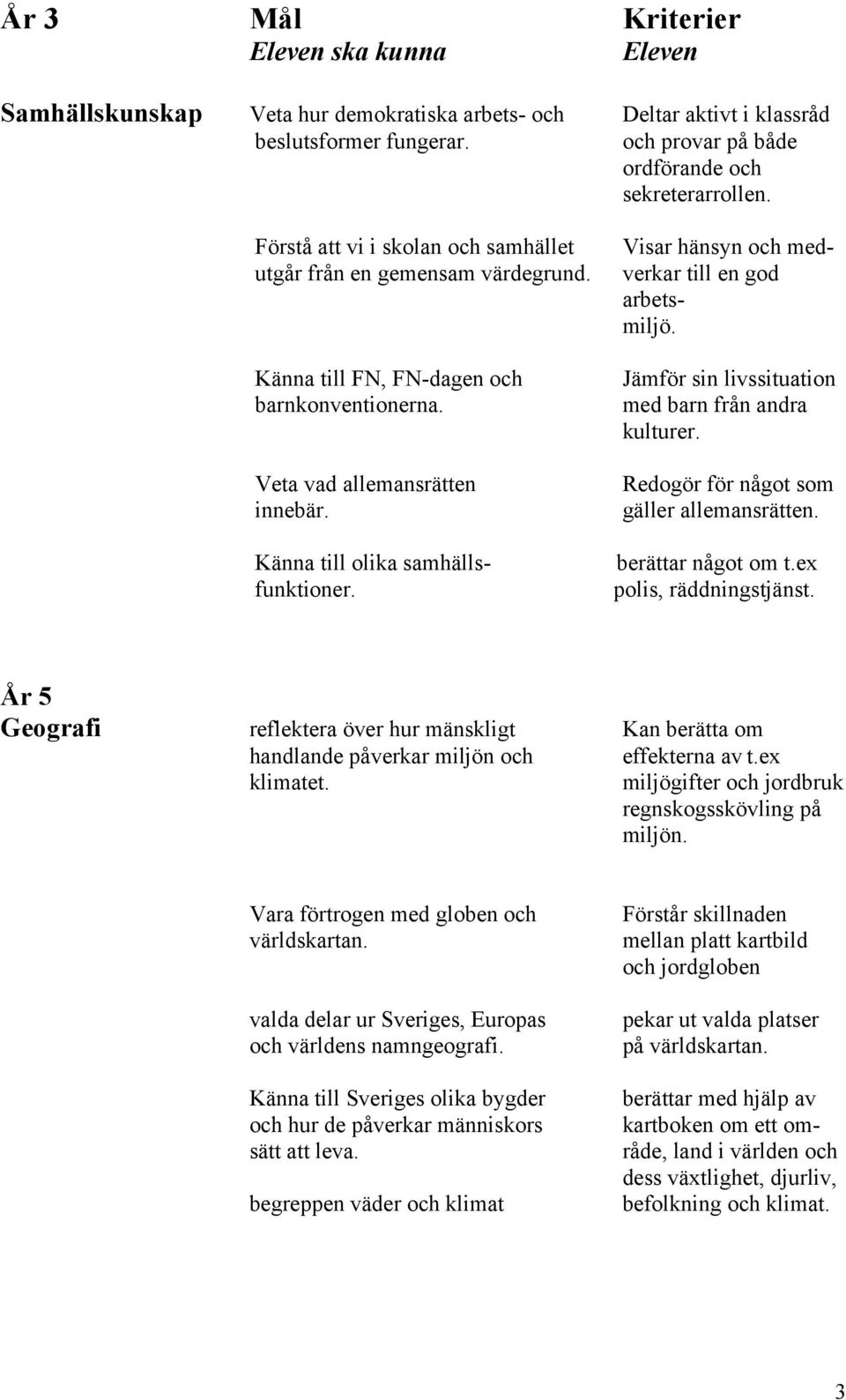 Visar hänsyn och medverkar till en god arbetsmiljö. Jämför sin livssituation med barn från andra kulturer. Redogör för något som gäller allemansrätten. berättar något om t.ex polis, räddningstjänst.