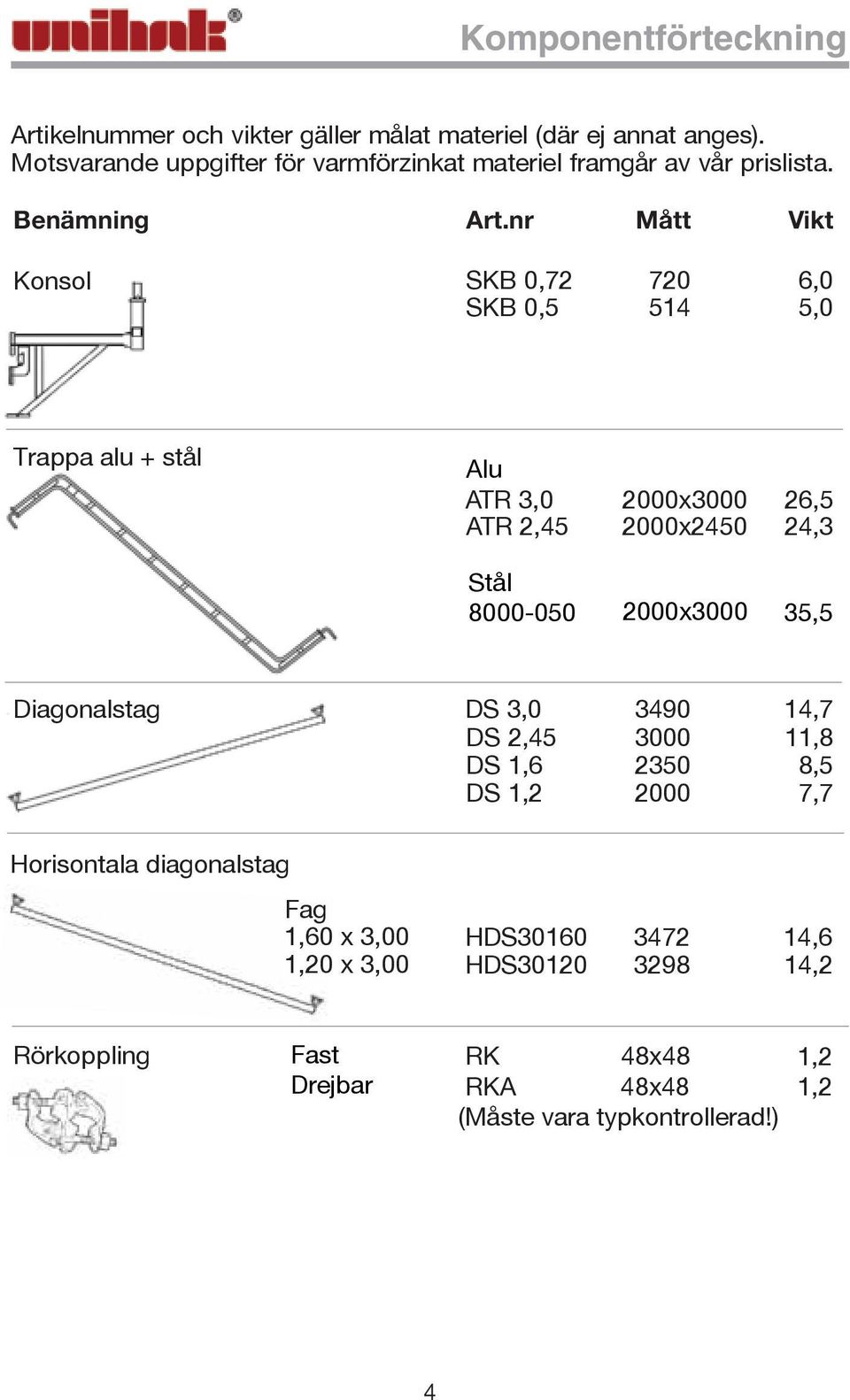 nr Mått Vikt SKB 0,72 720 6,0 SKB 0,5 514 5,0 Trappa alu + stål Alu ATR 3,0 2000x3000 26,5 ATR 2,45 2000x2450 24,3 Stål 8000-050 2000x3000 35,5