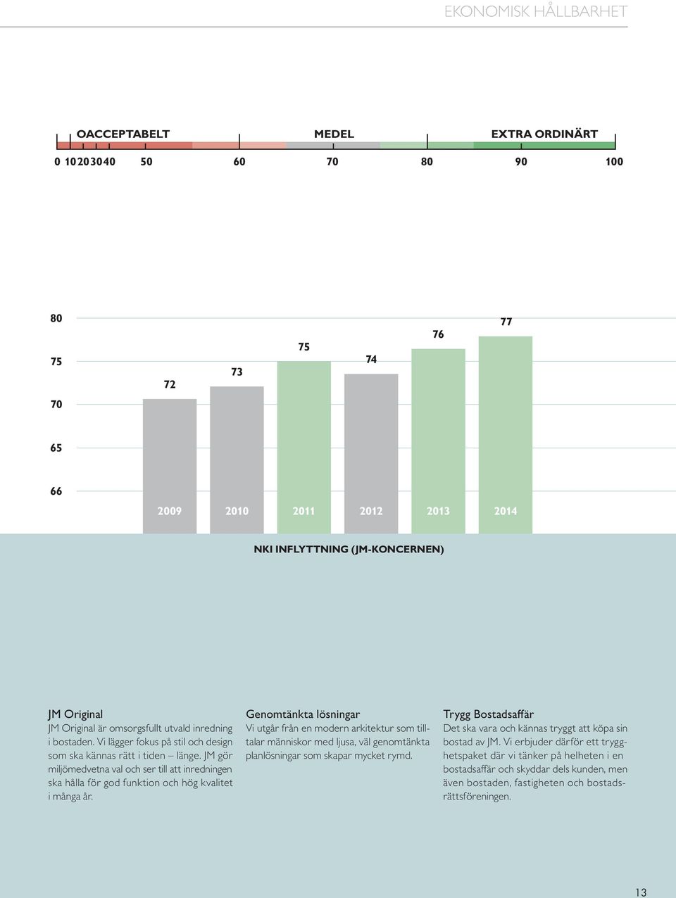 JM gör miljömedvetna val och ser till att inredningen ska hålla för god funktion och hög kvalitet i många år.