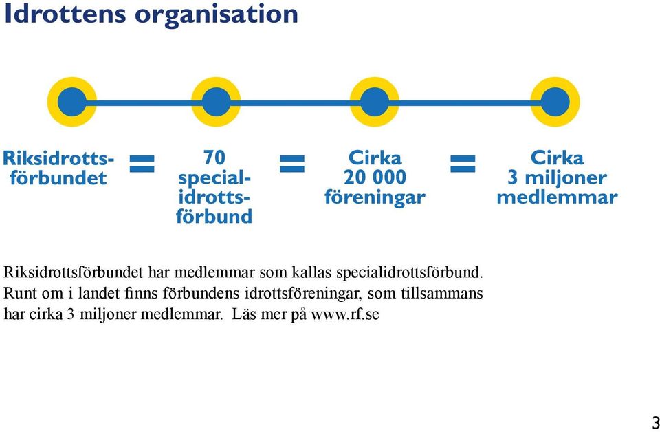 Runt om i landet finns förbundens idrottsföreningar,