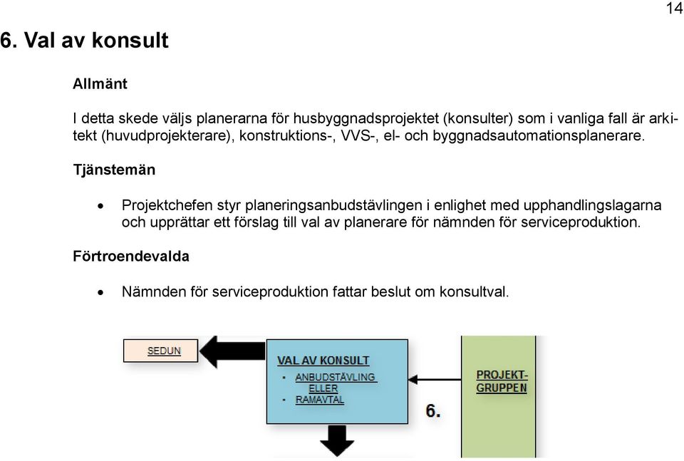 Prjektchefen styr planeringsanbudstävlingen i enlighet med upphandlingslagarna ch upprättar ett förslag