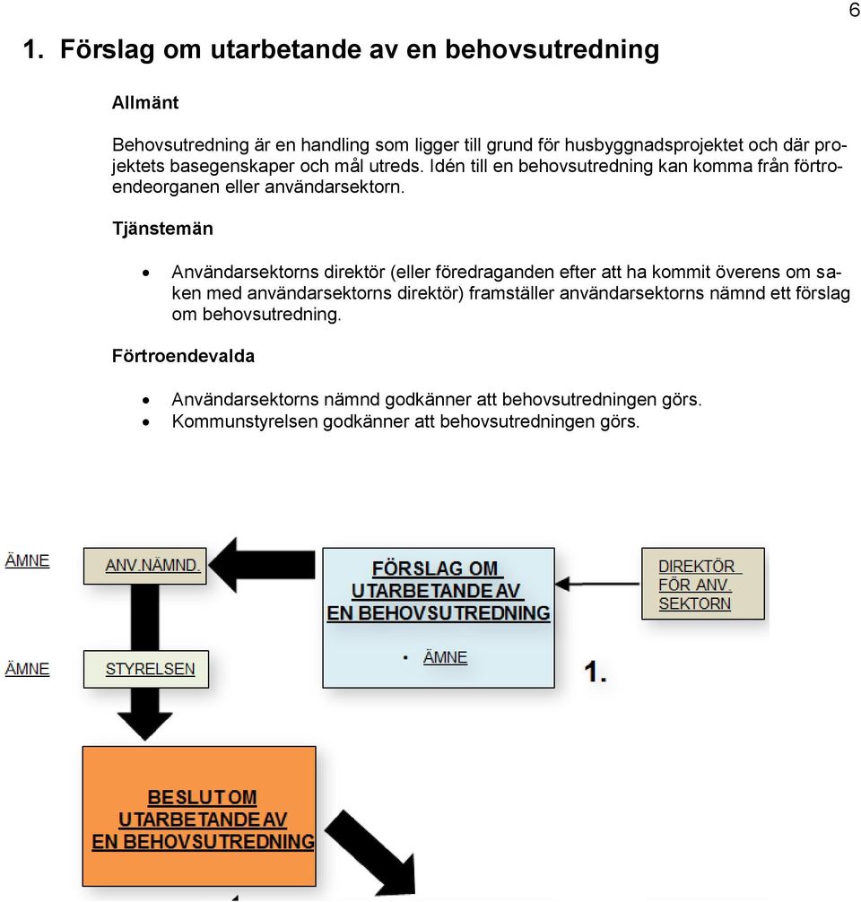 Användarsektrns direktör (eller föredraganden efter att ha kmmit överens m saken med användarsektrns direktör) framställer