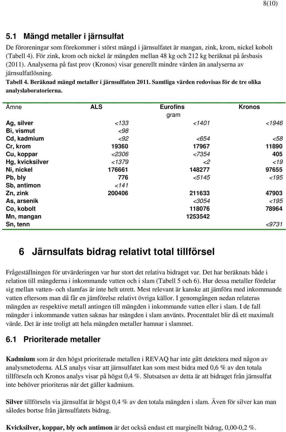 Beräknad mängd metaller i järnsulfaten 2011. Samtliga värden redovisas för de tre olika analyslaboratorierna.
