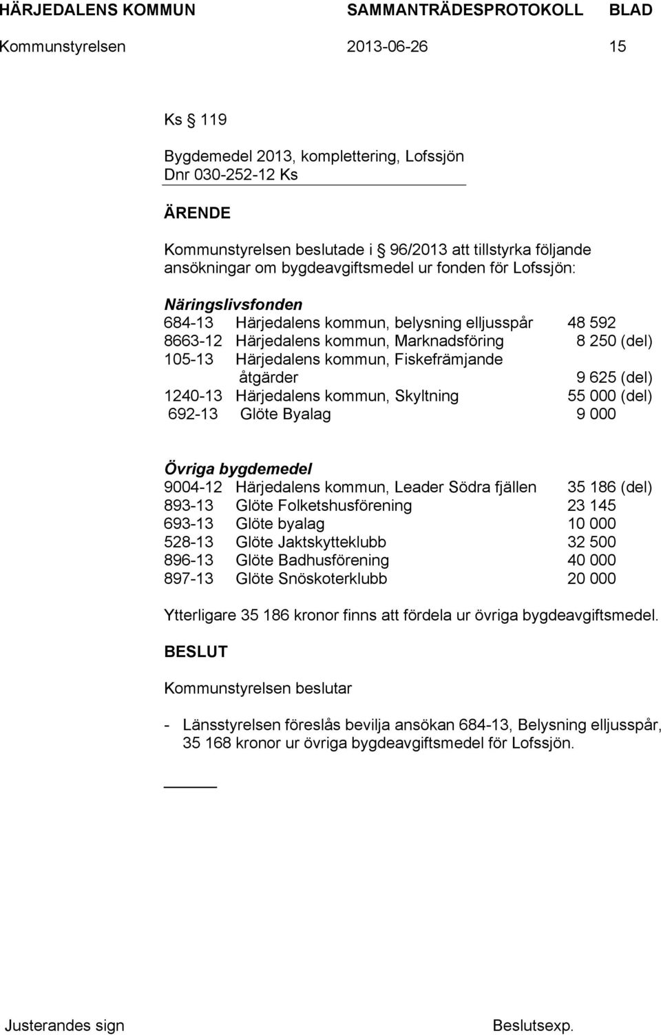 (del) 1240-13 Härjedalens kommun, Skyltning 55 000 (del) 692-13 Glöte Byalag 9 000 Övriga bygdemedel 9004-12 Härjedalens kommun, Leader Södra fjällen 35 186 (del) 893-13 Glöte Folketshusförening 23