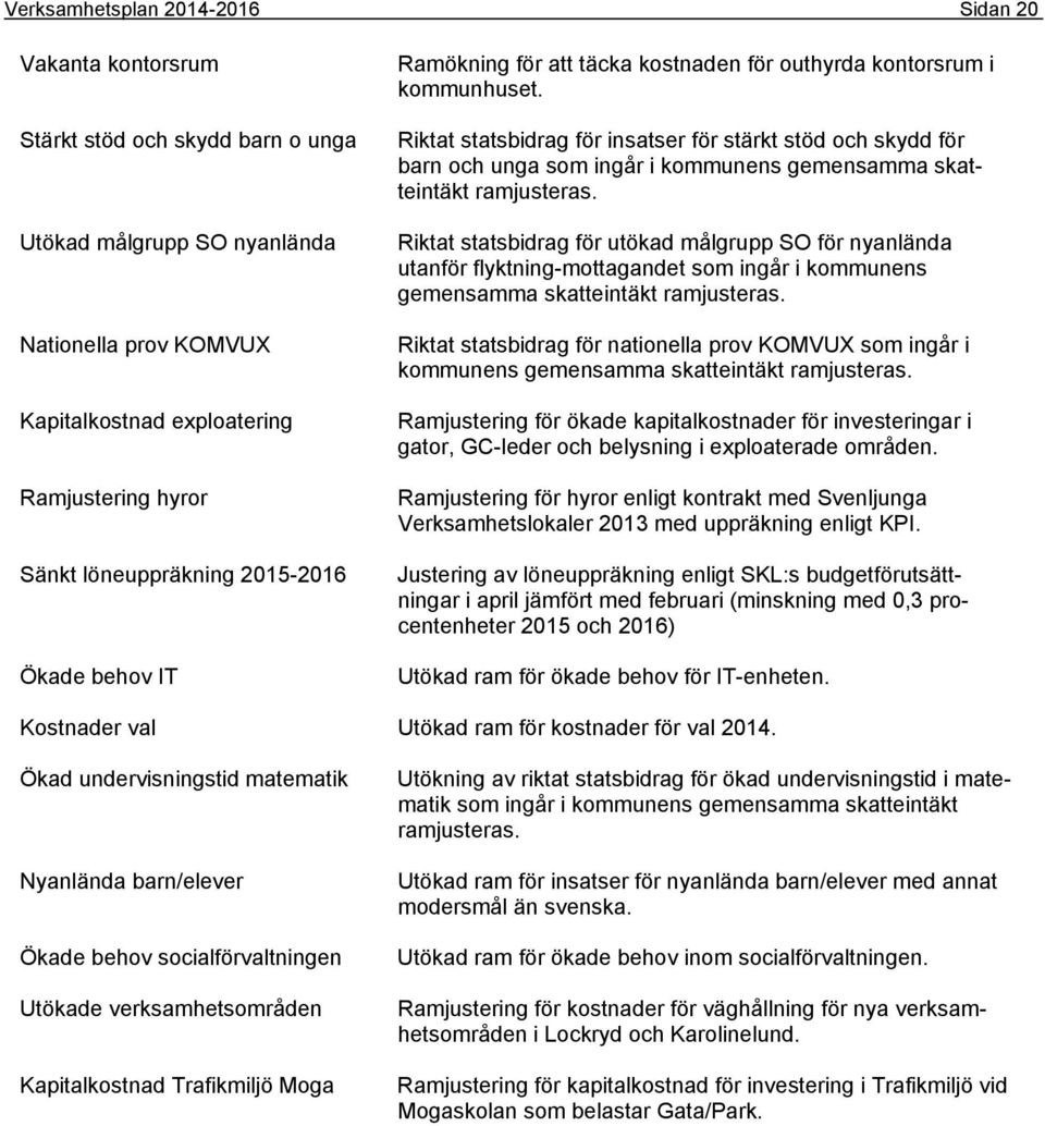 Riktat statsbidrag för insatser för stärkt stöd och skydd för barn och unga som ingår i kommunens gemensamma skatteintäkt ramjusteras.