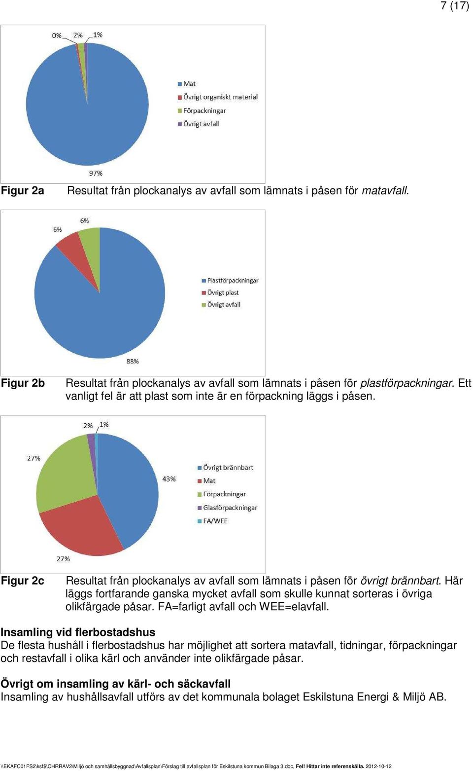 Här läggs fortfarande ganska mycket avfall som skulle kunnat sorteras i övriga olikfärgade påsar. FA=farligt avfall och WEE=elavfall.