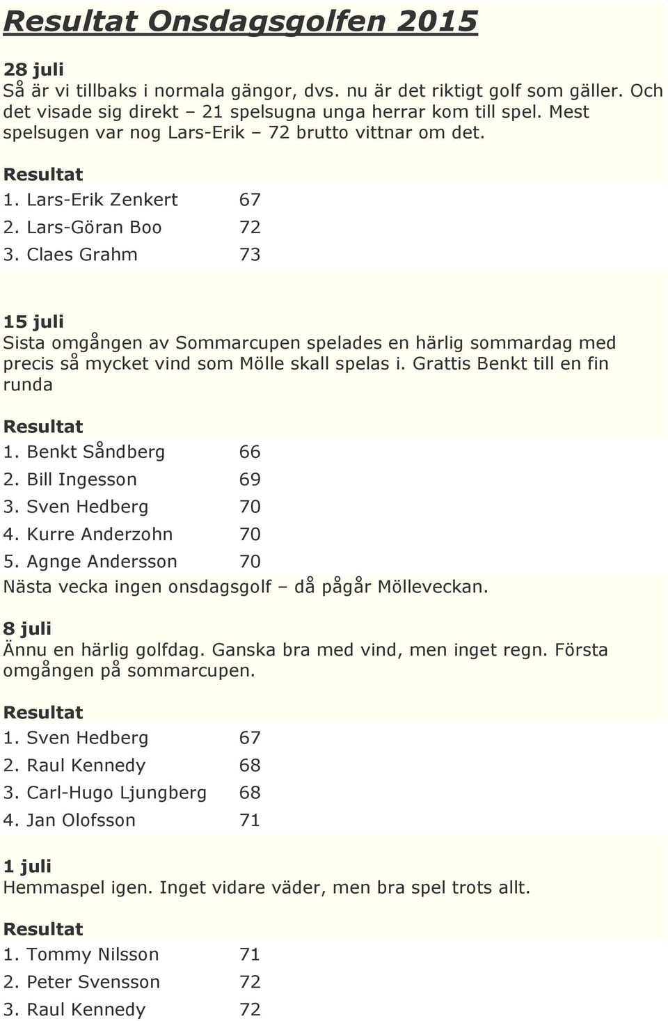 Claes Grahm 73 15 juli Sista omgången av Sommarcupen spelades en härlig sommardag med precis så mycket vind som Mölle skall spelas i. Grattis Benkt till en fin runda 1. Benkt Såndberg 66 2.