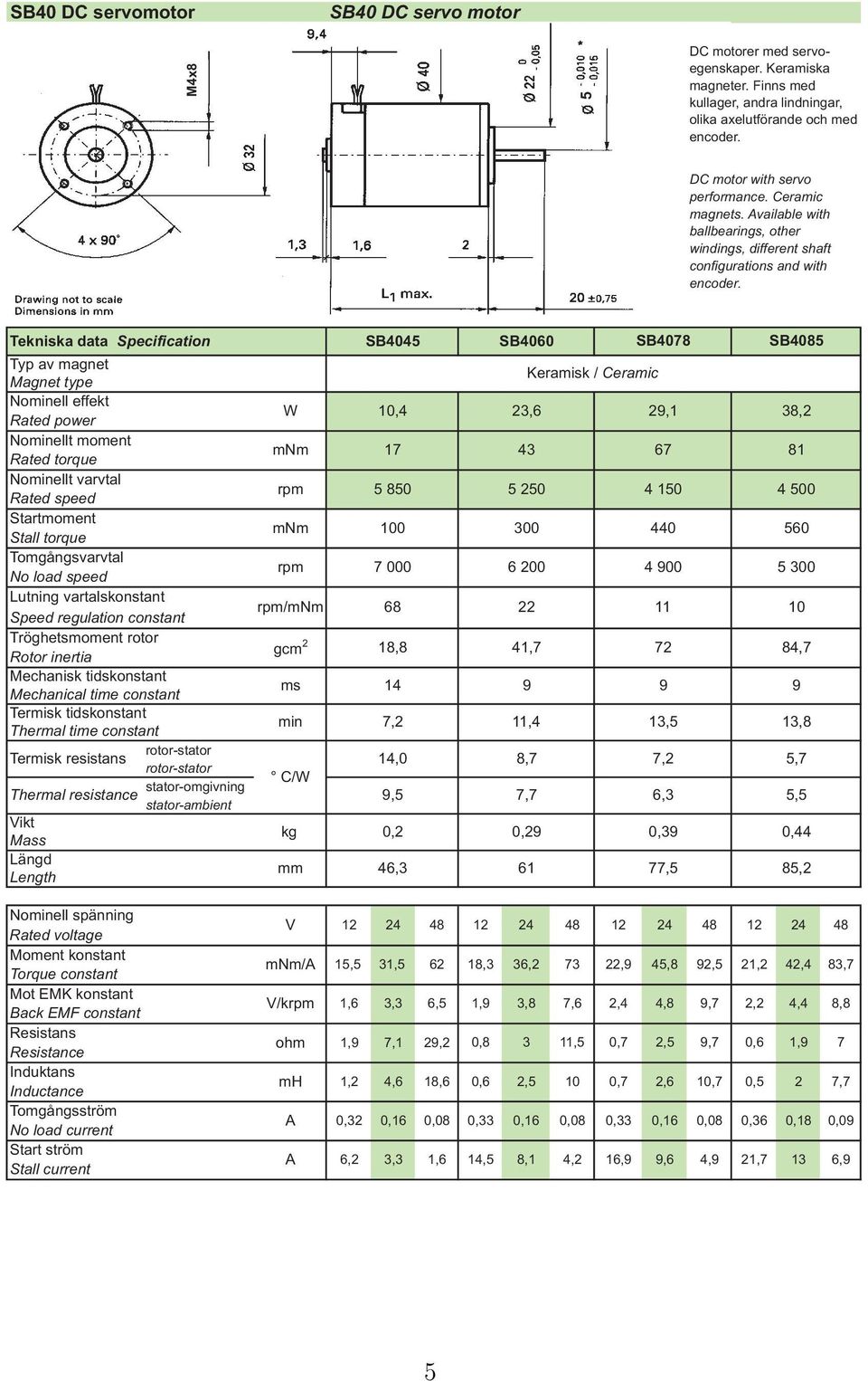 Tekniska data Specification Typ av magnet Magnet type Nominell effekt Rated power Nominellt moment Rated torque Nominellt varvtal Rated speed Startmoment Stall torque Tomgångsvarvtal No load speed