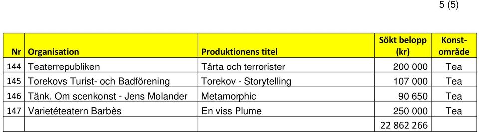 Tea 146 Tänk.