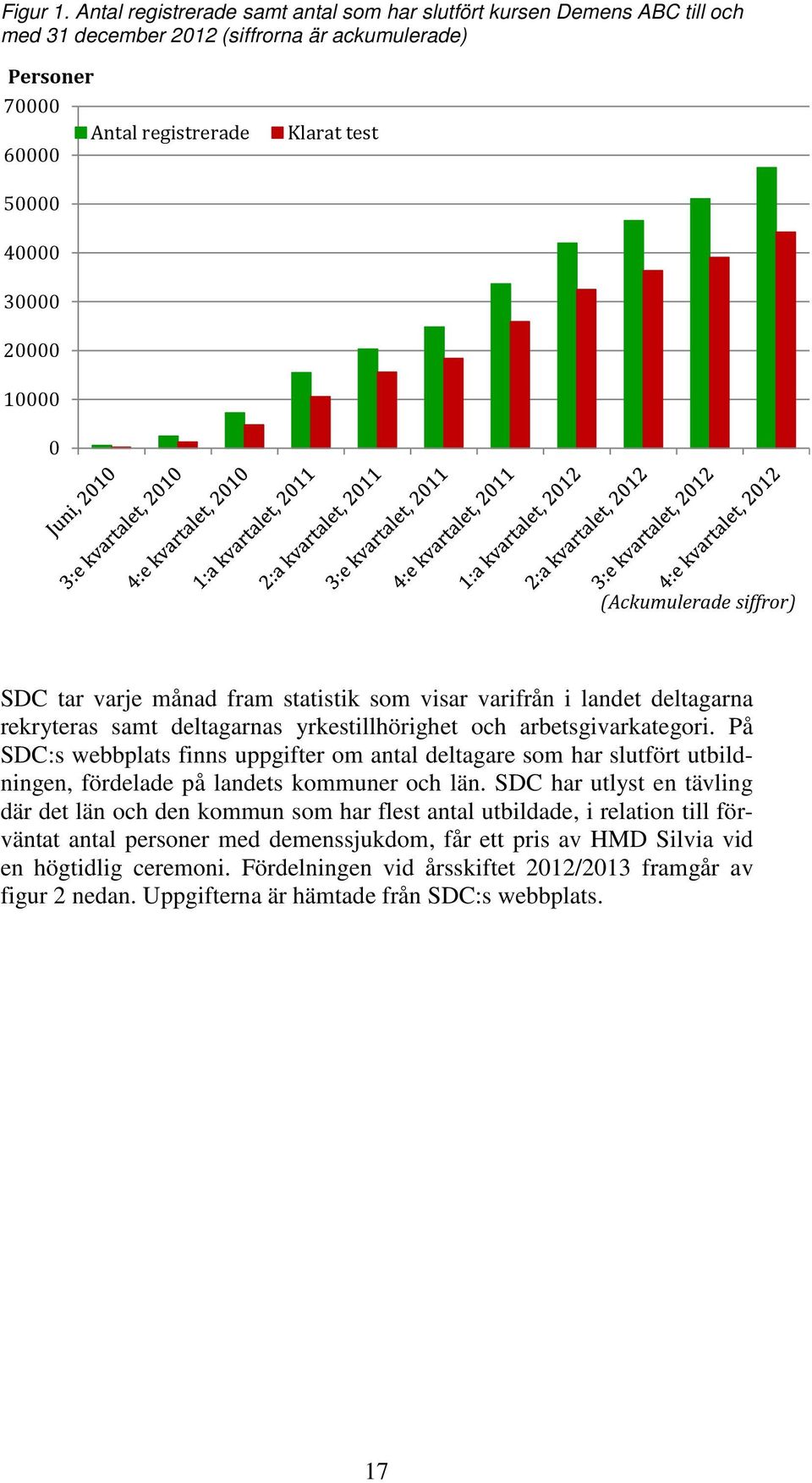 10000 0 (Ackumulerade siffror) SDC tar varje månad fram statistik som visar varifrån i landet deltagarna rekryteras samt deltagarnas yrkestillhörighet och arbetsgivarkategori.