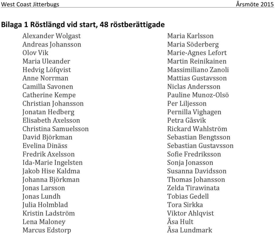 Ladström Lena Maloney Marcus Edstorp Maria Karlsson Maria Söderberg Marie- Agnes Lefort Martin Reinikainen Massimiliano Zanoli Mattias Gustavsson Niclas Andersson Pauline Munoz- Olsö Per Liljesson