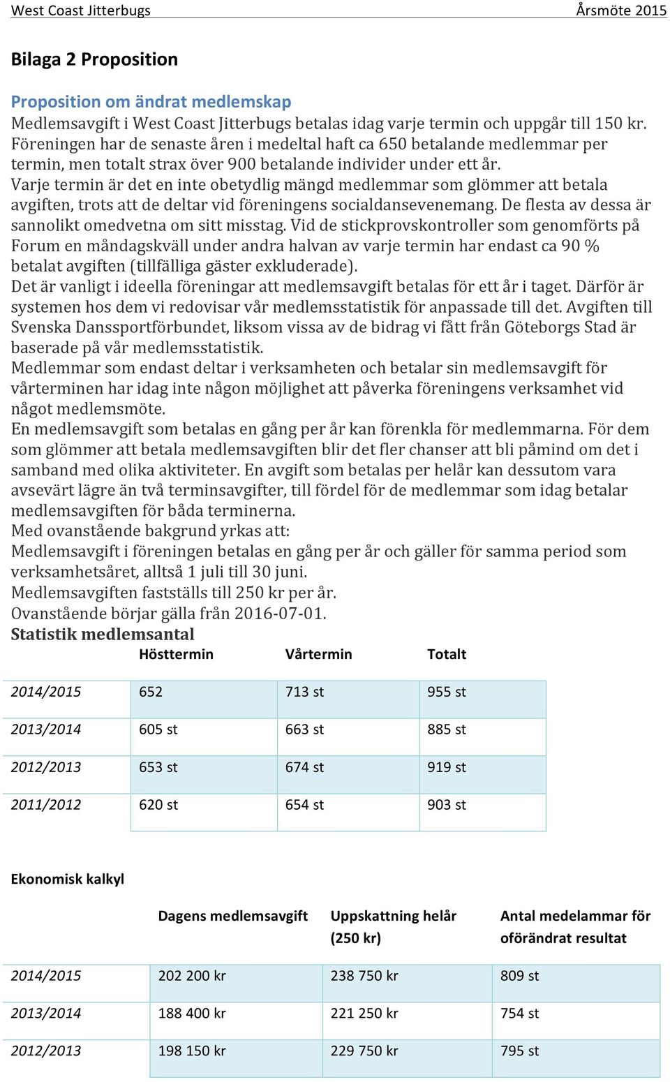 Varje termin är det en inte obetydlig mängd medlemmar som glömmer att betala avgiften, trots att de deltar vid föreningens socialdansevenemang.