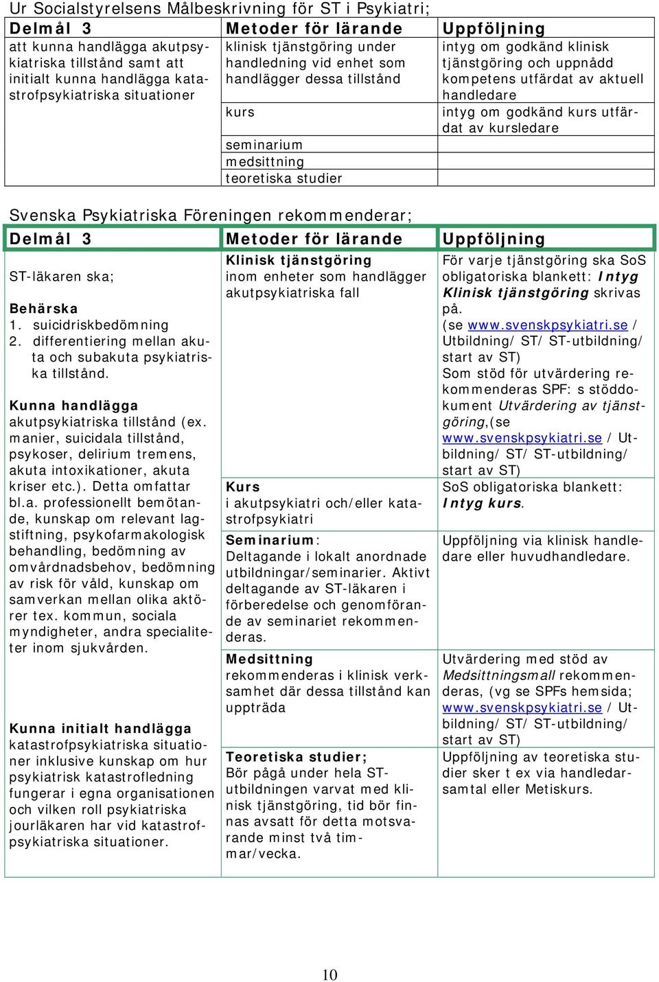 ska; Behärska 1. suicidriskbedömning 2. differentiering mellan akuta och subakuta psykiatriska tillstånd. Kunna handlägga akutpsykiatriska tillstånd (ex.