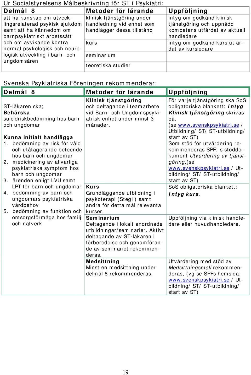 Föreningen rekommenderar; Delmål 8 Metoder för lärande Uppföljning ST-läkaren ska; Behärska suicidriskbedömning hos barn och ungdomar Kunna initialt handlägga 1.