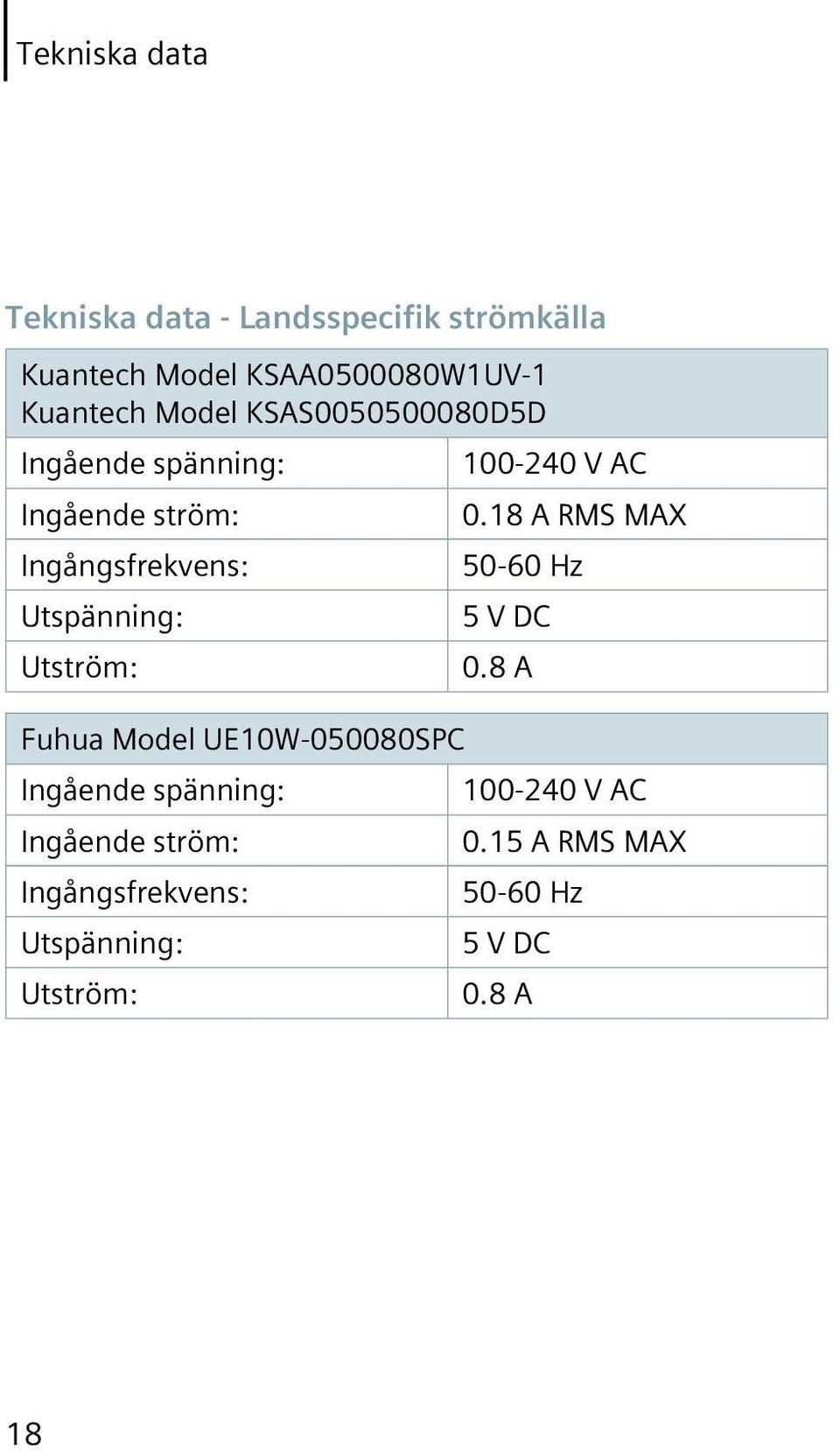 18 A RMS MAX Ingångsfrekvens: 50-60 Hz Utspänning: 5 V DC Utström: 0.